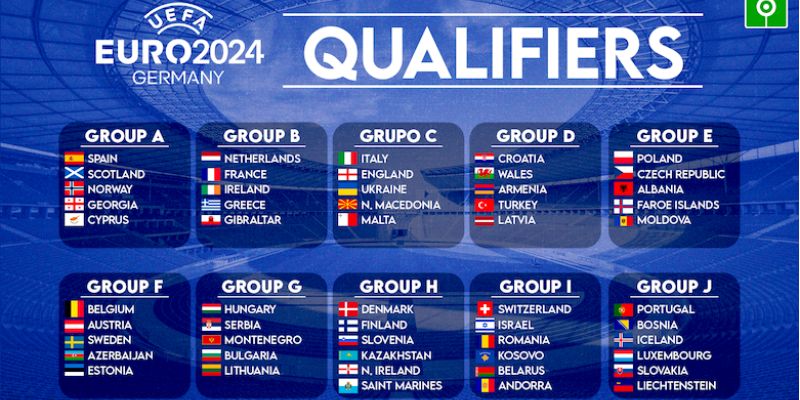 Vòng chung kết Euro 2024