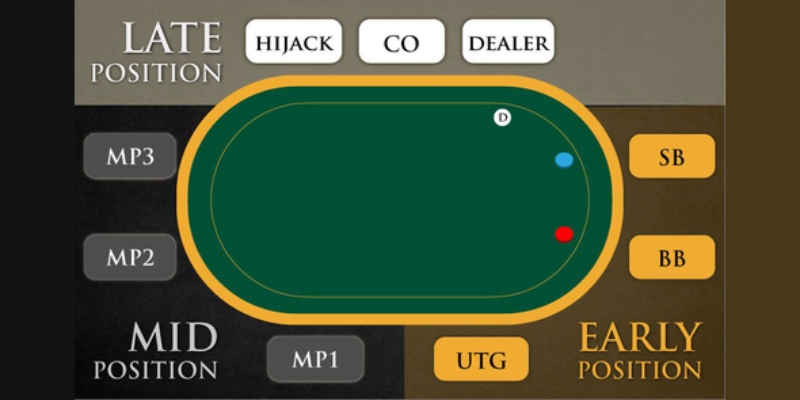 Vị trí cuối trên bàn cược Poker mang lại nhiều lợi thế